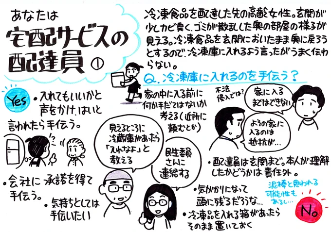 (4/4)
正解はないものだけど、同様のケースが発生したときの判断が早くなる? という効果がありそうな。 