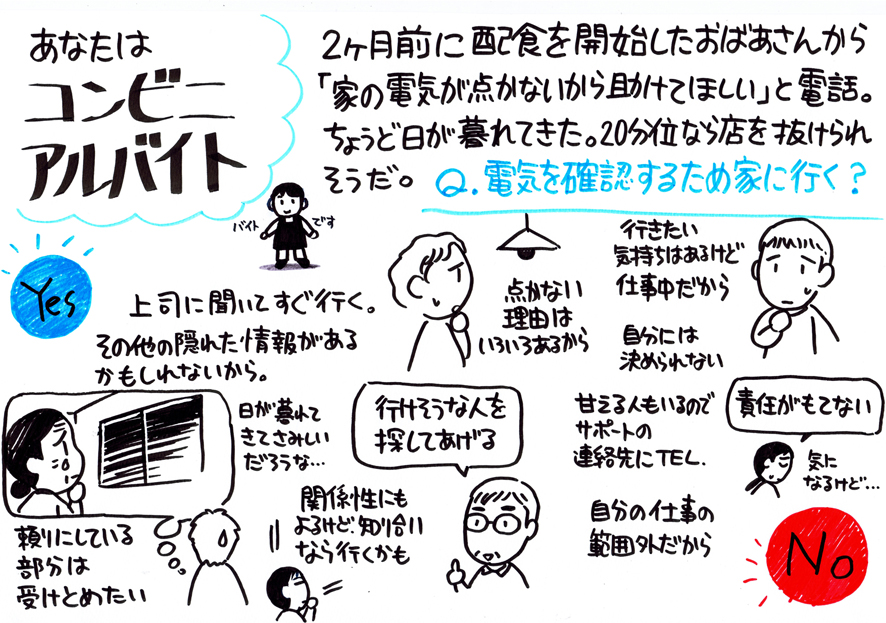 (4/4)
正解はないものだけど、同様のケースが発生したときの判断が早くなる? という効果がありそうな。 