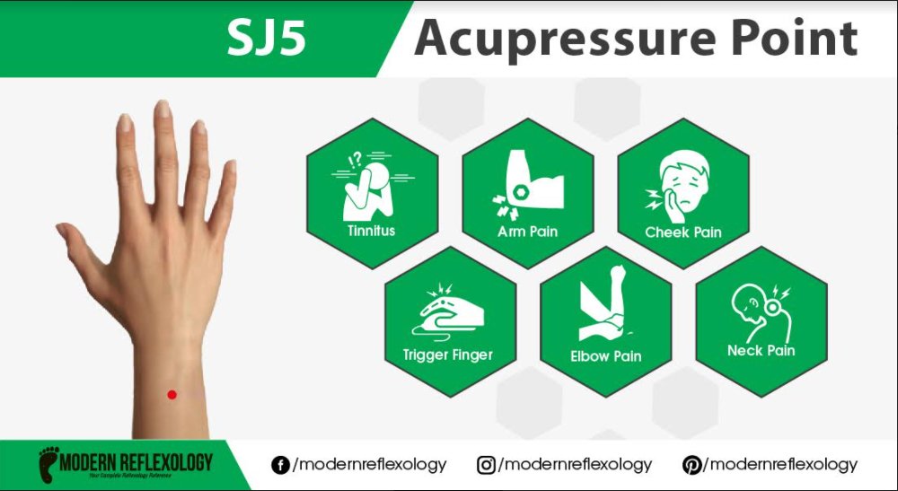 modreflexology's tweet photo. Resolve your Tinnitus and 5 other health issues with the SJ5 Acupressure point.

#Modernreflexology #Acupressure #SJ5 #SanJiao5 #Waiguan #pressurepoint #paralysis #selfcare #selfhandling #Armpain #Neckpain #Painrelief #Pain  #health https://t.co/fBdlZIWmsq
