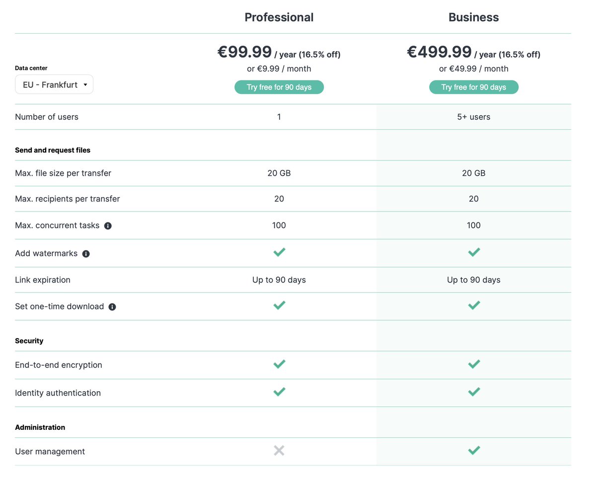 blackvoidclub's tweet photo. #Synology #C2Transfer business prices announced https://t.co/dl2bKCaMrd