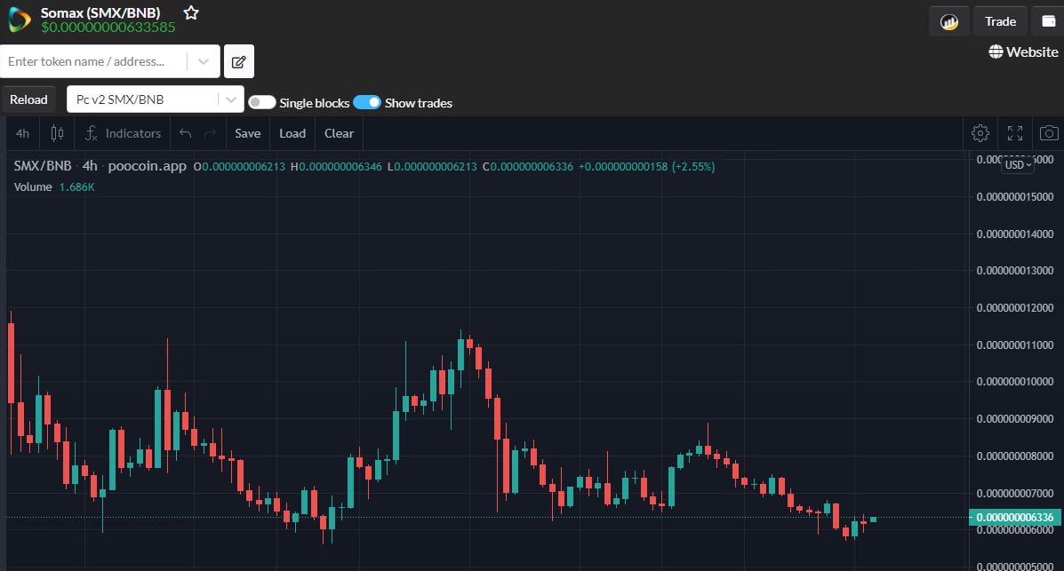 Somax Finance tweet media