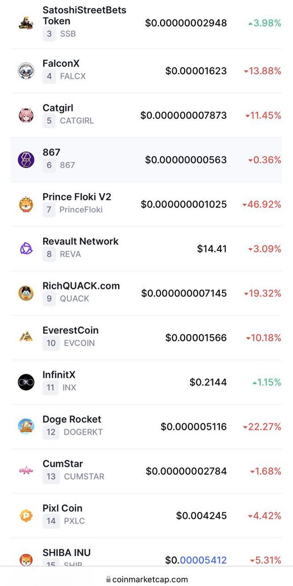 DPrinceofFloki's tweet photo. #CMC Trending and Strong Reversal On 4H Chart!

Do You All Still Need A Reason to Buy 👀👀👀

#EverestCoin #PlayToEarn #BSC 

I have heard alot of #SHIB people started talking about #EverestCoin already!

Am I Right @army_shiba ? https://t.co/x19aD8gVt8
