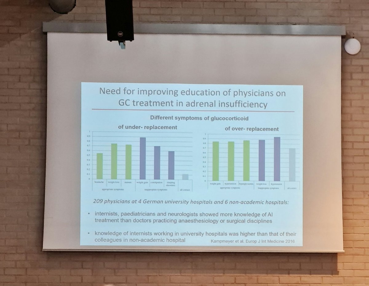 KathrinZopf's tweet photo. 1. Topic: Versorgungsqualität von Patienten mit Nebenniereninsuffizienz 
Ärzte und insbesondere Notärzte brauchen mehr Information zur #Nebennierenkrise, wie eine Umfrage unter Ärzten eindrücklich zeigt! @DG_Endo @ProfHschneider #endocrineNurses #adrenalCrisis https://t.co/u60MlGt7Su