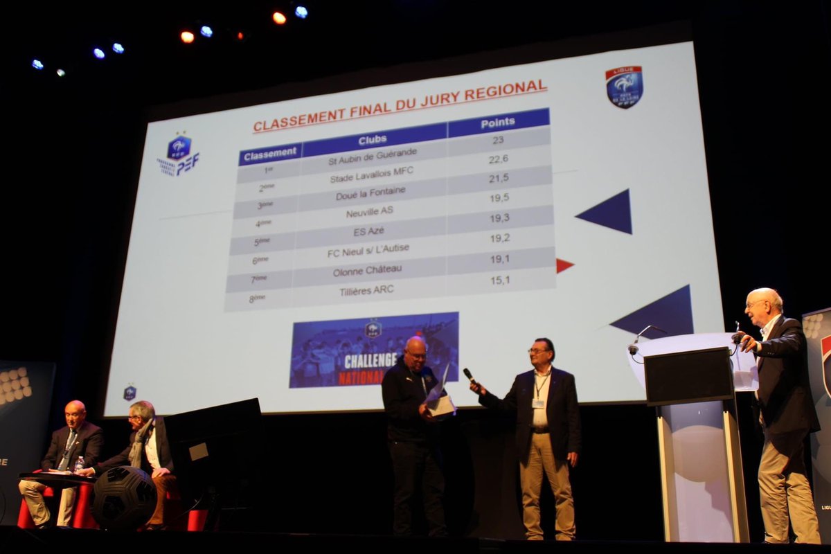 SAGofficiel's tweet photo. ⚽️🌓 ASSEMBLÉE GÉNÉRALE DE LA @LigueFootLFPL 🌗⚽️

🔥 LE CLUB EST RÉCOMPENSÉ pour son engagement et son travail !

🎤 Notre légendaire secrétaire, Daniel MEDARD, a été invité sur le podium pour parler du club !

#TeamSAG | #SolidaritéAmbitionGénérosité https://t.co/OScEVz9kae