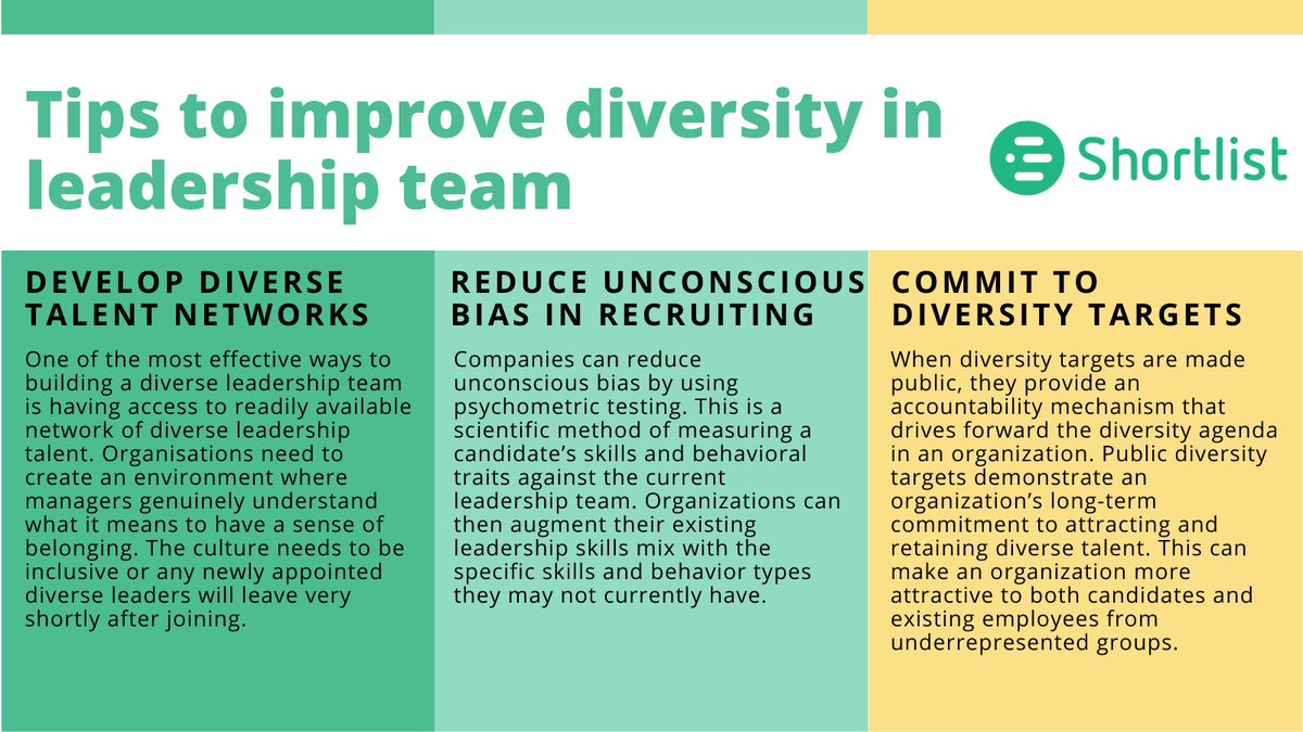 Commitment to #diversity and inclusion is now a fundamental aspect of any successful organization. However, achieving it in a #leadership team requires sustained commitment over time. Read through the varied approaches below that can help you build diverse leadership teams.