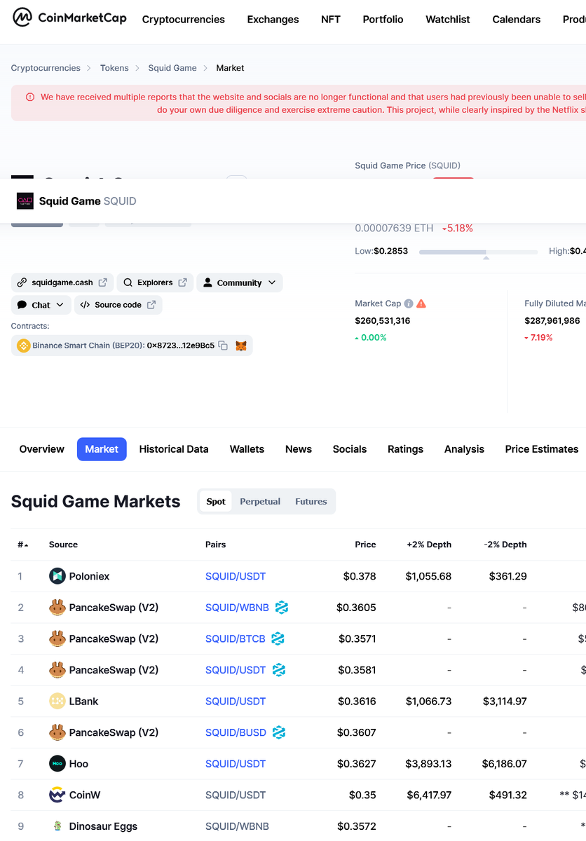 Roman (@romalort) on Twitter photo SquidGame SQUID has been listed on different exchanges, how to understand this? People have lost funds, their site is not available where it was possible to stake their coins #SCAM #SQUIDGAME #SQUID <a href="/Poloniex/">Poloniex Exchange</a> @hoo_exchange <a href="/SquidGameCoins/">SQUID</a> <a href="/GoGoSquidGame/">SquidGameBSC</a> SquidGame SQUID has been listed on different exchanges, how to understand this? People have lost funds, their site is not available where it was possible to stake their coins #SCAM #SQUIDGAME #SQUID <a href="/Poloniex/">Poloniex Exchange</a> @hoo_exchange <a href="/SquidGameCoins/">SQUID</a> <a href="/GoGoSquidGame/">SquidGameBSC</a>