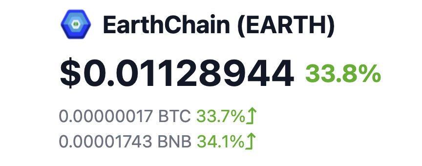 allchainbombs's tweet photo. ✅ Big News $EARTH just got listed @Coingecko ✅@EarthchainF @PancakeSwap @binance #BSC #BSCgems #BINANCE #BinanceSmartChain #BSCgem #EARTHCHAIN #EARTH #Hodl #Crypto https://t.co/rBF2Dgz0En