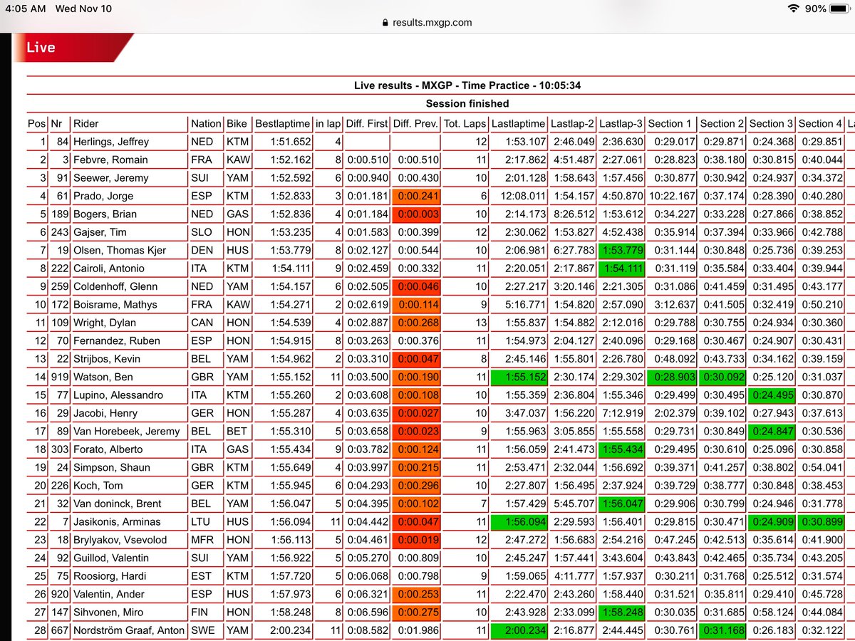 Best qualifying results so far! Dylan will get the 11th gate pick today! Well done son! #ProudMotoMom