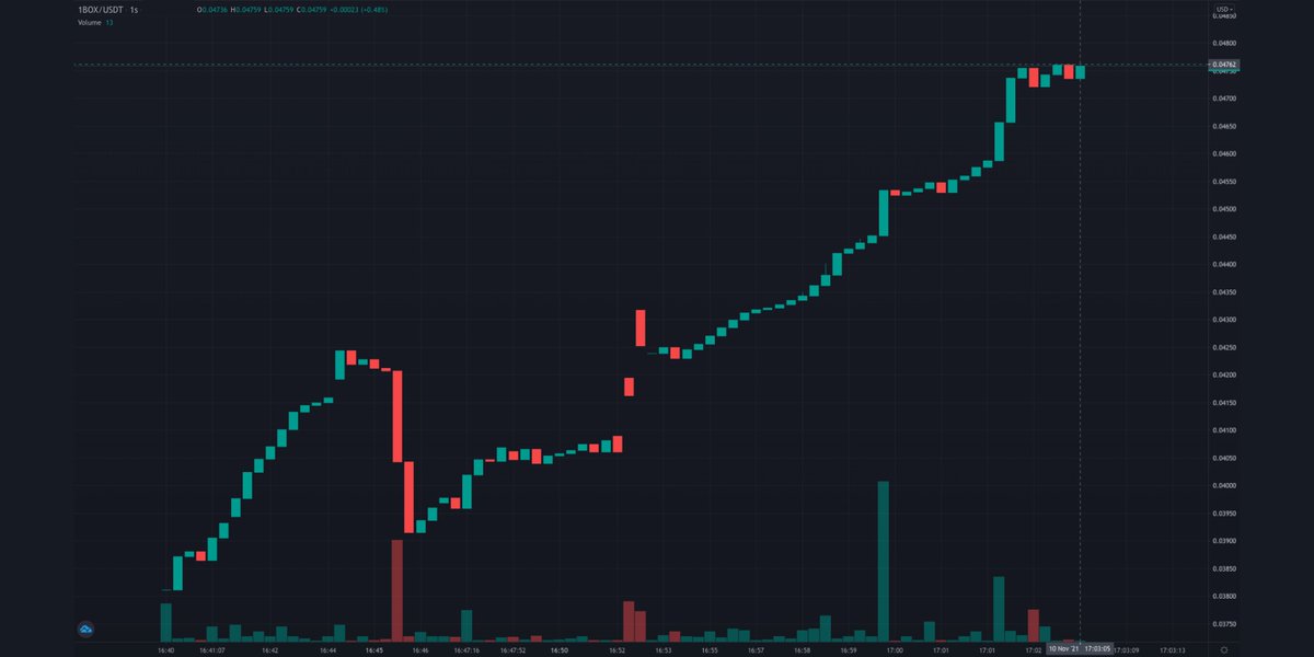 1Boxnft tweet picture