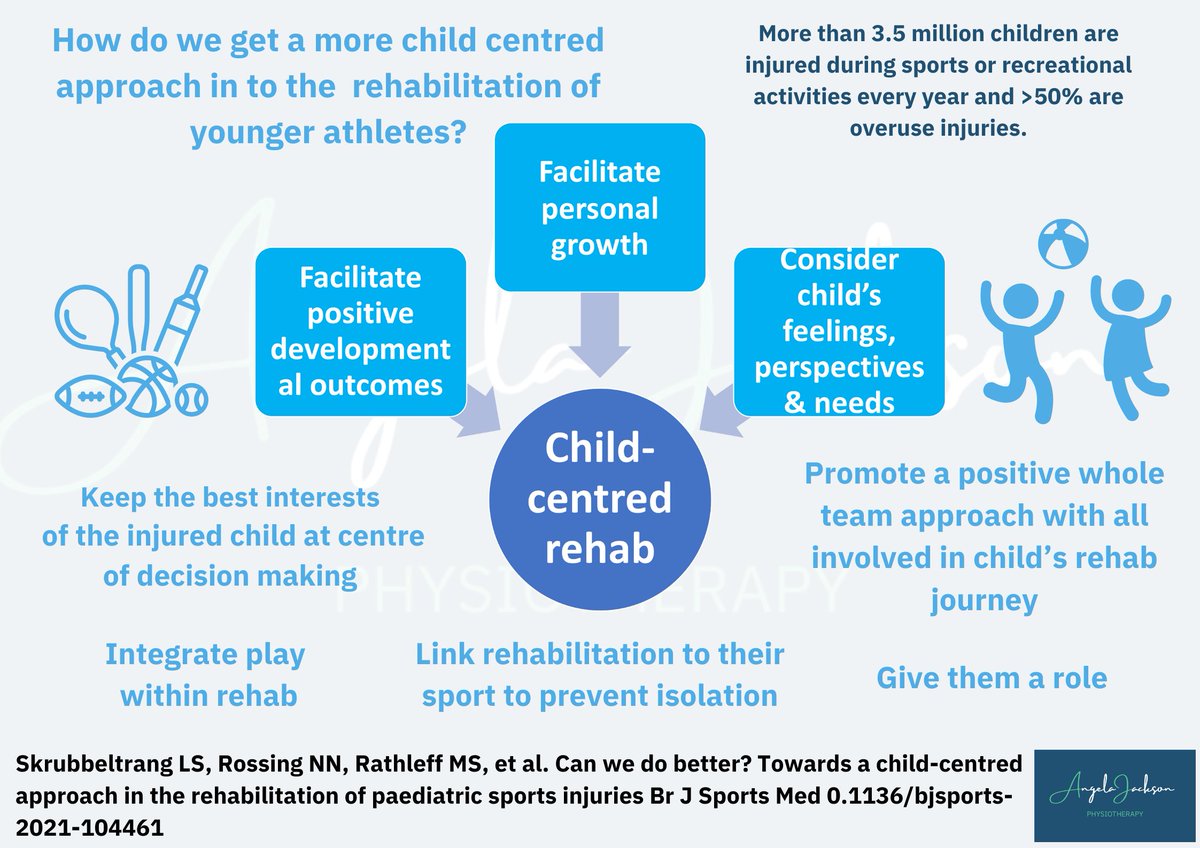 Great to see research into child-centred approaches in younger athletes @BJSM_BMJ so key to make sure we integrate rehab with play that is age-appropriate and gives them a role to prevent isolation during injury bjsm.bmj.com/content/early/… #kidsarenotminiadults