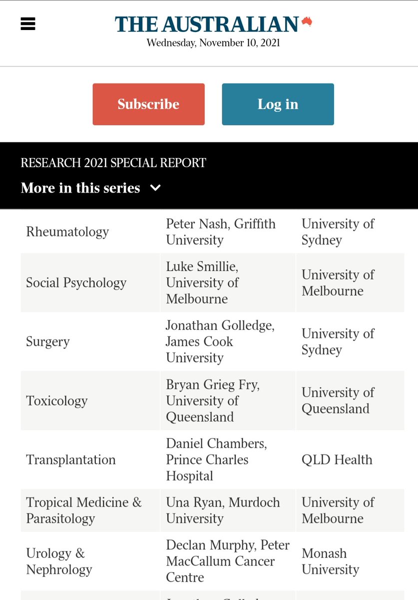 Congrats <a href="/declangmurphy/">Declan Murphy</a> for being named Australia's top Urology &amp; Nephrology researcher again! In the Australian Research Report 2021 😁