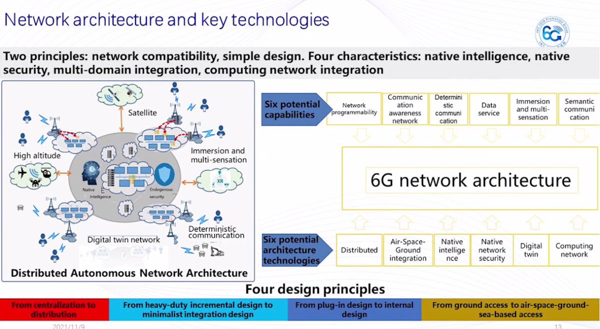 #6G network architecture and key technologies

@5gppp @Martel_Innovate #CAICT #IMT2030 #one6Gsummit2021