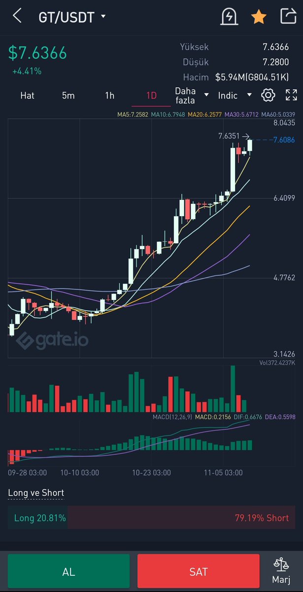 tradeyapma's tweet photo. Dosta güven düşmana korku veriyorsun yiğidim📈 #GtUsdt
@gate_io @Gateio_Turkiye https://t.co/Fev45kYiLE