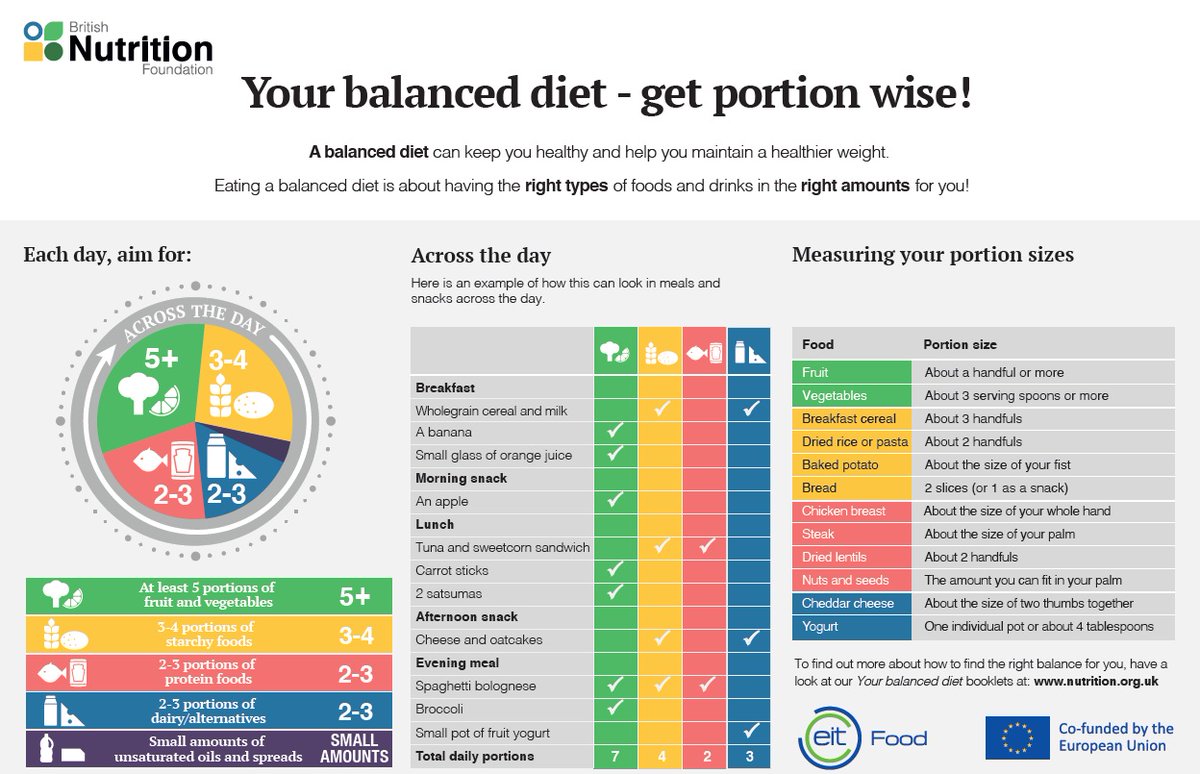 British Nutrition Foundation tweet media