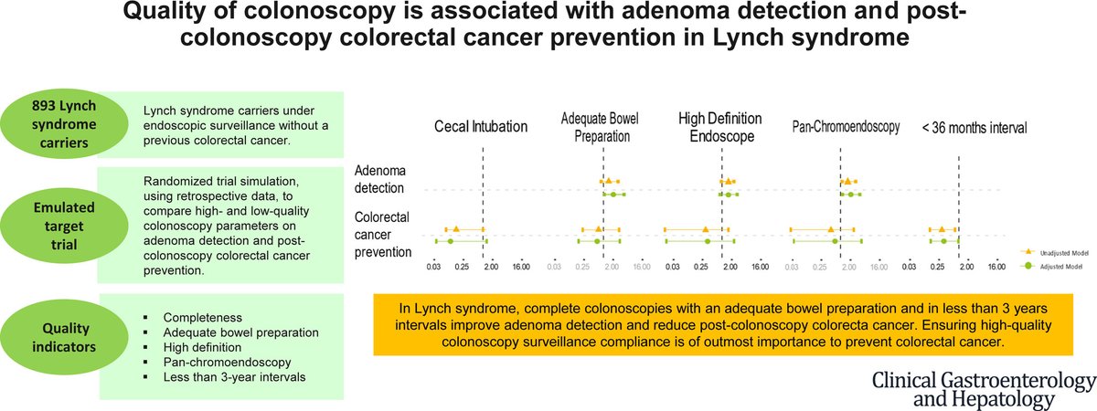 Francesc Balaguer (@frankbalaguer) on Twitter photo 🚩 Colonoscopy quality in #Lynchsyndrome
<a href="/aegastro/">Aegastro</a> <a href="/riadna_sg/">Ariadna</a> @miquelsb2 <a href="/CGAIGC/">CGA-IGC</a> <a href="/my_ueg/">my_UEG</a> <a href="/MoreiraR_Leti/">Leticia Moreira</a> <a href="/mariapellise1/">mariapellise</a> <a href="/castells_toni/">Antoni Castells</a> <a href="/gasclinicbcn/">Servei Gastroenterologia Hospital Clínic Barcelona</a>
authors.elsevier.com/a/1e2~a5UiFSWg… 🚩 Colonoscopy quality in #Lynchsyndrome
<a href="/aegastro/">Aegastro</a> <a href="/riadna_sg/">Ariadna</a> @miquelsb2 <a href="/CGAIGC/">CGA-IGC</a> <a href="/my_ueg/">my_UEG</a> <a href="/MoreiraR_Leti/">Leticia Moreira</a> <a href="/mariapellise1/">mariapellise</a> <a href="/castells_toni/">Antoni Castells</a> <a href="/gasclinicbcn/">Servei Gastroenterologia Hospital Clínic Barcelona</a>
authors.elsevier.com/a/1e2~a5UiFSWg…