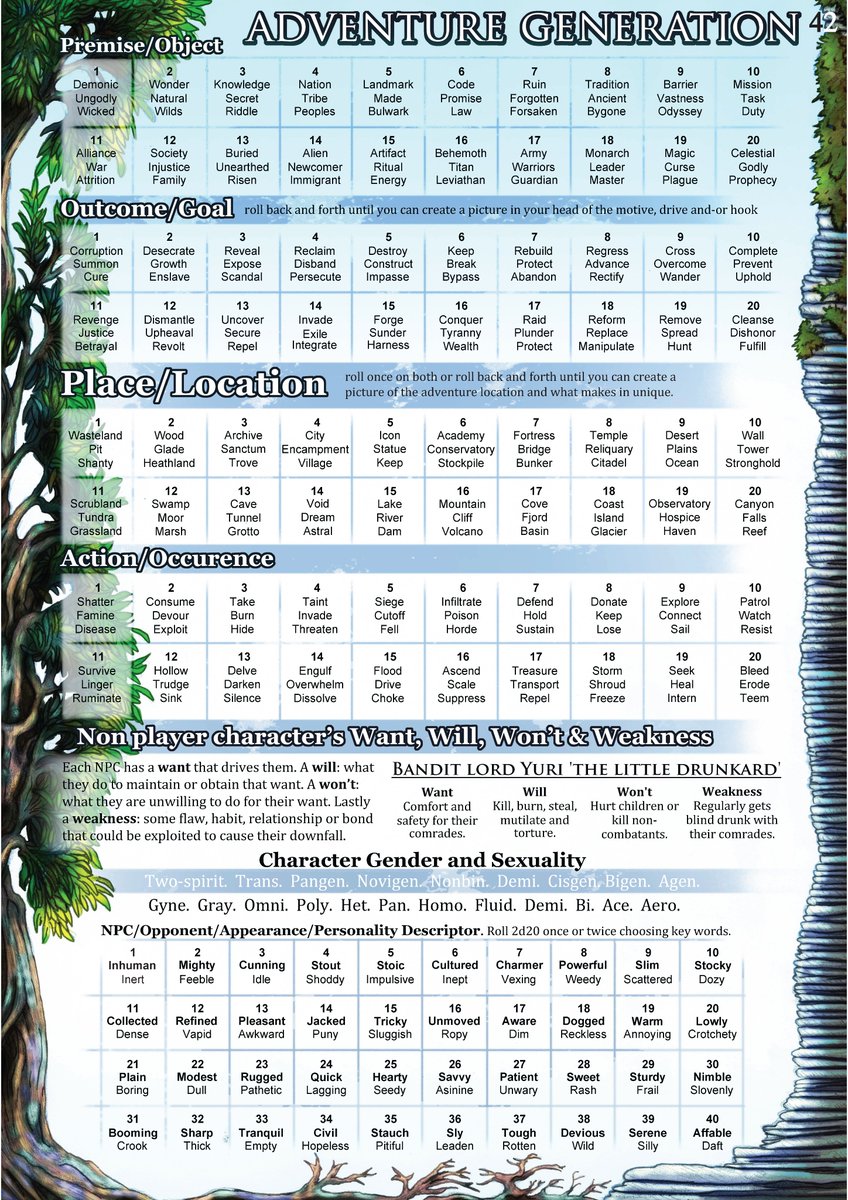 DrivenInto's tweet image. WIP, new art for page 44 Adventure Generation. What do you think of the colours and the readability?
#indieTTRPG #indiegame #indiedev #IndieGameDev #dnd #freegame #rpg #ttrpgsolidarity #ttrpgs #indiegames #ttrpg