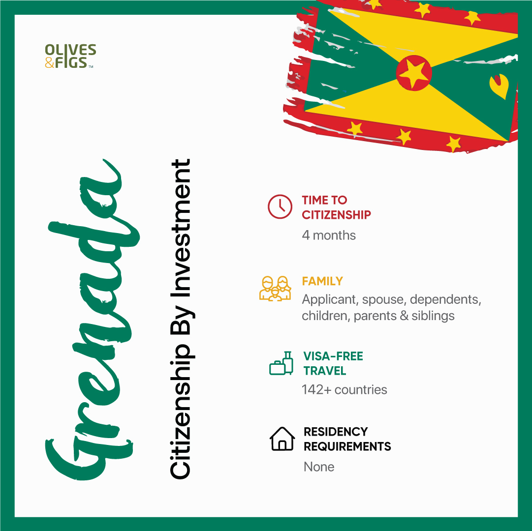 Citizenship of Grenada can be obtained without visiting the country. There is no residency required to maintain citizenship. You are free to live wherever your business or lifestyle demands.

Stay in the loop for more info.
🌍 olivesnfigs.com/grenada.php
📧 info@olivesnfigs.com