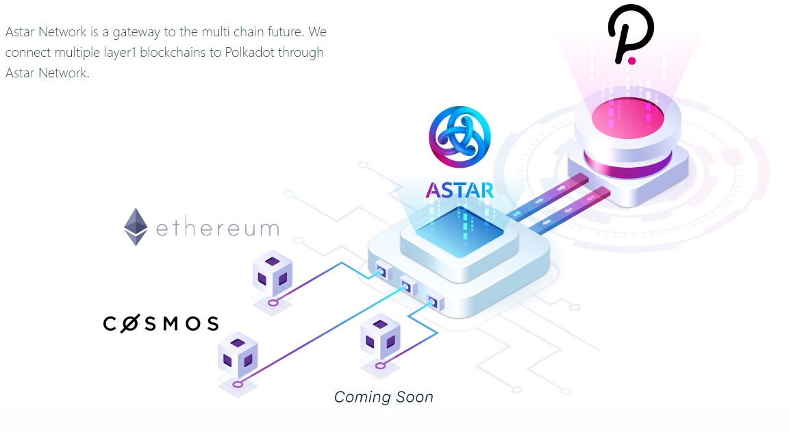 Satoshi Friends (@slezisatoshi) on Twitter photo 1/5 Vesting for Lockdrop participants <a href="/AstarNetwork/">Astar Network</a>
<a href="/WatanabeSota/">Sota Watanabe 💿</a>, my messages are blocked on your forum, where you discuss the fate of our ASTR (PLM) tokens, so I am writing here: 1/5 Vesting for Lockdrop participants <a href="/AstarNetwork/">Astar Network</a>
<a href="/WatanabeSota/">Sota Watanabe 💿</a>, my messages are blocked on your forum, where you discuss the fate of our ASTR (PLM) tokens, so I am writing here: