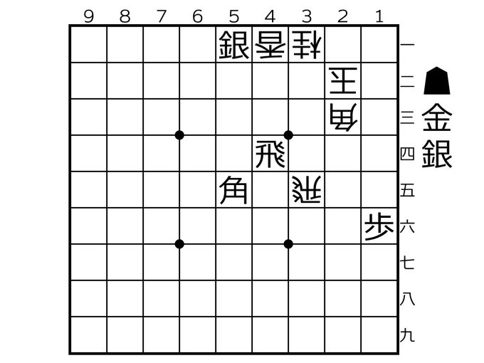 手数減らそうとしたらめっちゃありそうな問題になっちゃった 