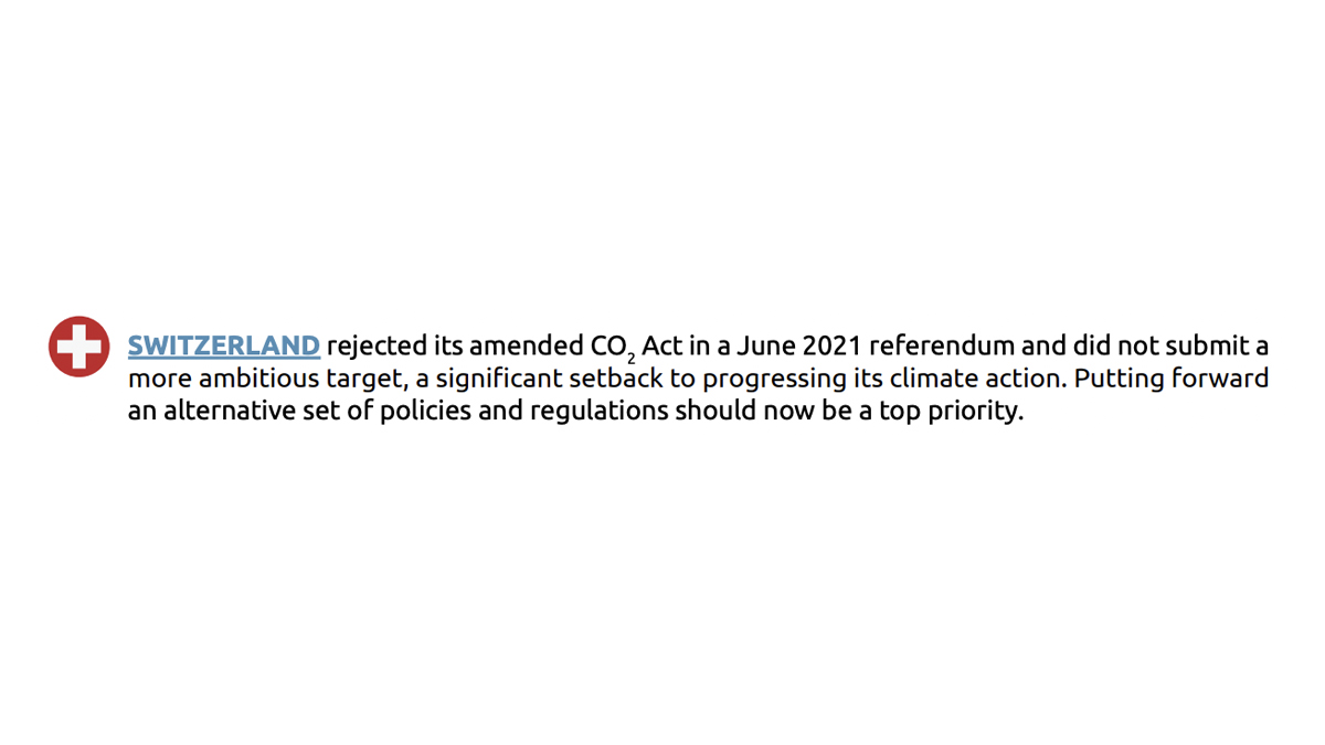 Wir müssen jetzt handeln! Der aktualisierte Bericht von <a href="/climateactiontr/">ClimateActionTracker @catclimate.bsky.social</a> zeigt, dass die Schweiz zur Gruppe "submitted the same or a weaker target" gehört. #gletscherinitiative 

Der ganze Bericht: climateactiontracker.org/documents/997/…