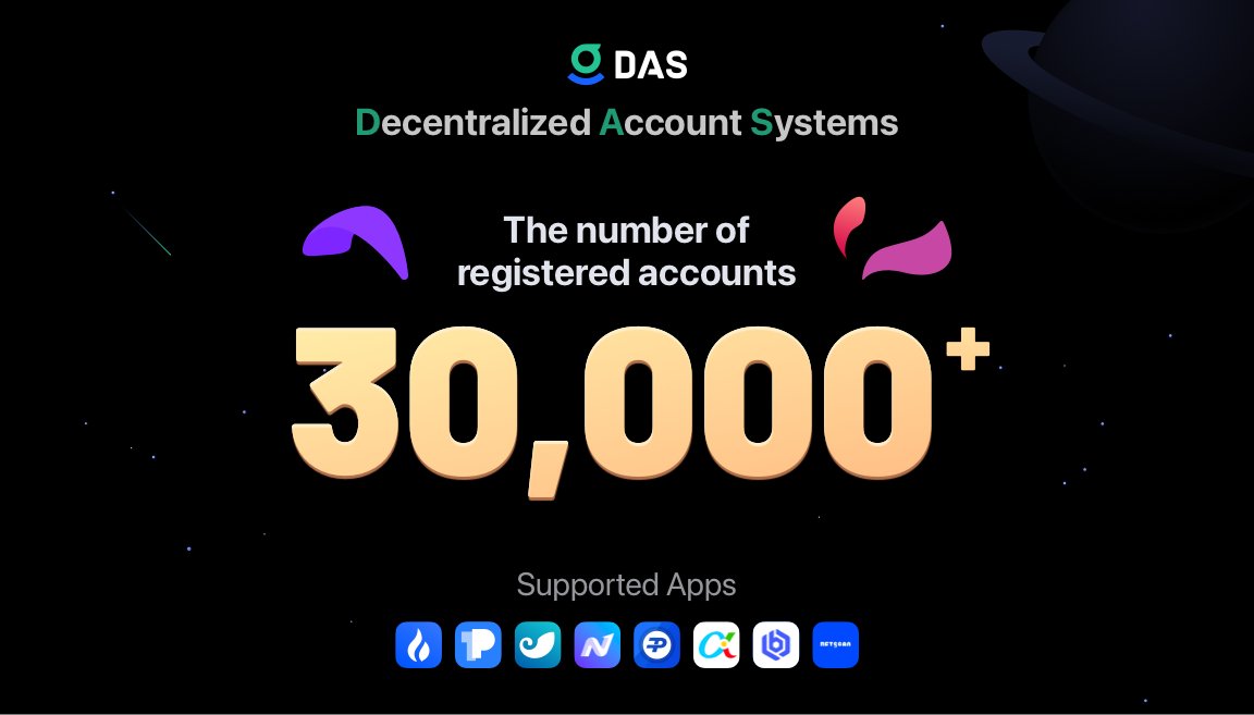 DIDbased's tweet photo. 🎉Over 𝟯𝟬,𝟬𝟬𝟬 registered accounts🍾
DAS - The only cross-chain player in the field of decentralized identity

✅Register: 0̷ GAS
✅Manage: 0̷ GAS
✅Buy&amp;Sell: 0̷ GAS
✅Register with any public chain (Supported ETH &amp; TRON. More are coming)

👉Register: https://t.co/4Mt7YWJUSn https://t.co/FZaKeoyjwf