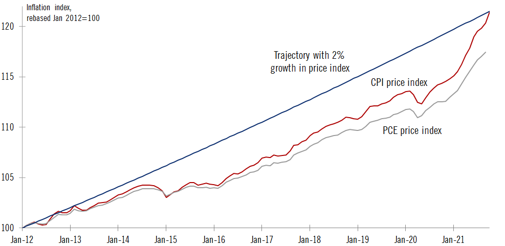 TCosterg's tweet photo. #FederalReserve's average inflation targeting: End of the line in October! https://t.co/fzGj6KsB77