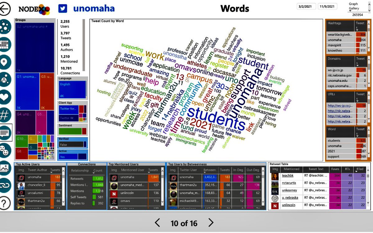 #Data @unomaha tweets — via @nodexl @unosmlre #unojmc404 #measurement #SMProfs #PRProfs @AEJMC_PRD @AEJMC @chancellor_li