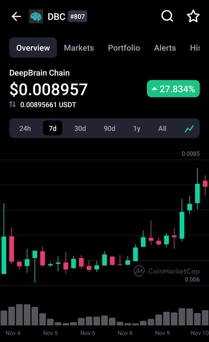 Me_MarkZub's tweet photo. #DBC started its bull run following the recent events #Metaverse #Meta with #AI 
#altcoin of 2021 would be #Deepbrainchain
 #China #shiba #shibainu #ShibainuCoin #cryptocurrency #CryptocurrencyNews #CryptoNews @binance @DeepBrainChain #BSC #Binance #BNB #BabyDoge #Trending #ADA https://t.co/sAGaOlLPJw