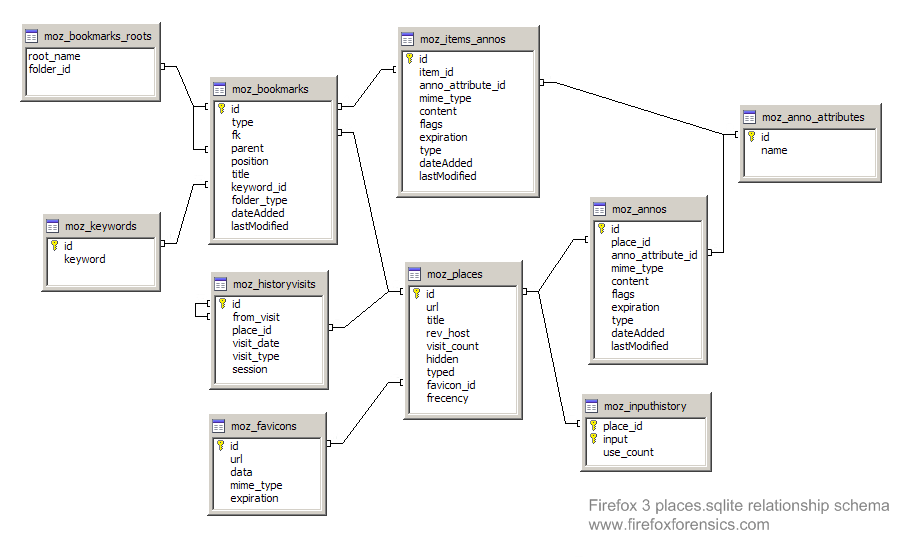 three_cube's tweet photo. Digital Forensics, Part 7: Finding Evidence in the Suspect's Browser
#digitalforensics #browserforensics #infosec #cybersecurity #CyberWarrior
https://t.co/PyHSdW78Qm https://t.co/0wS05sS4cS