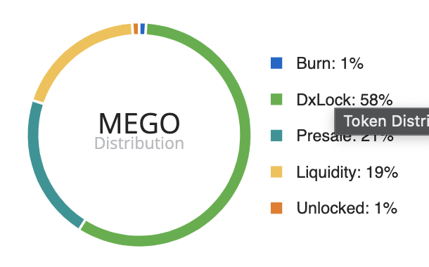 MetaGO Universe Presale 

⏰ Live NOW

💎Presale at Dxsale: dxsale.app/app/v3/defipre…

🥽 PUBLIC PRESALE
🥽 Soft cap 105 BNB
🥽 Hard cap 210 BNB
🥽 Min / Max contrib: 0.1 / 10 BNB
🥽 Liquidity Lock 1 YEAR
🥽 Presale Price 1 BNB = 1.000,000 MEGO
🥽 Listing Price 1 BNB = 900,000 MEGO