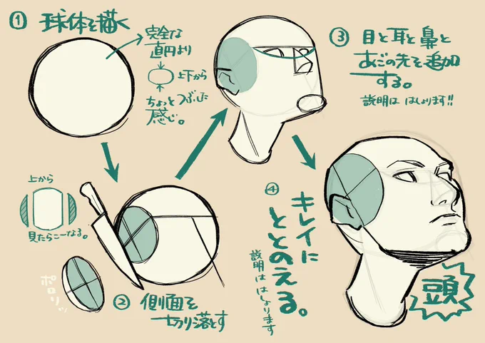 あと 球体も練習しておくと、
顔描くのに便利です。 