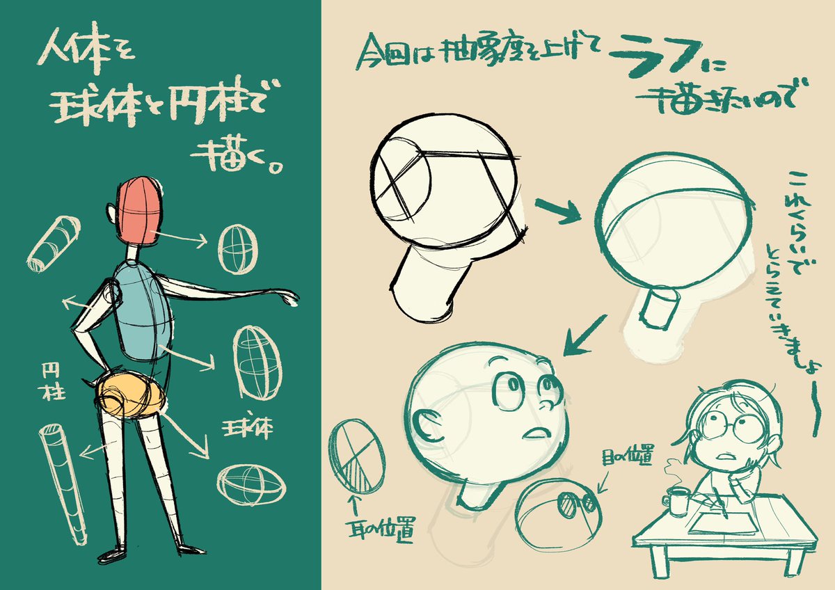 あと 球体も練習しておくと、
顔描くのに便利です。 