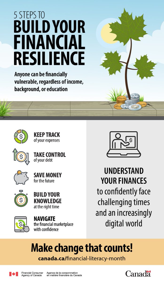 PeoplesGroupFin's tweet photo. Having a plan to repay your debt will go a long way in reducing your financial stress and build financial resilience. #FLM2021

Follow this step-by-step guide to begin to pay down your debt: https://t.co/dbPne6dvAX https://t.co/ojfVos83si