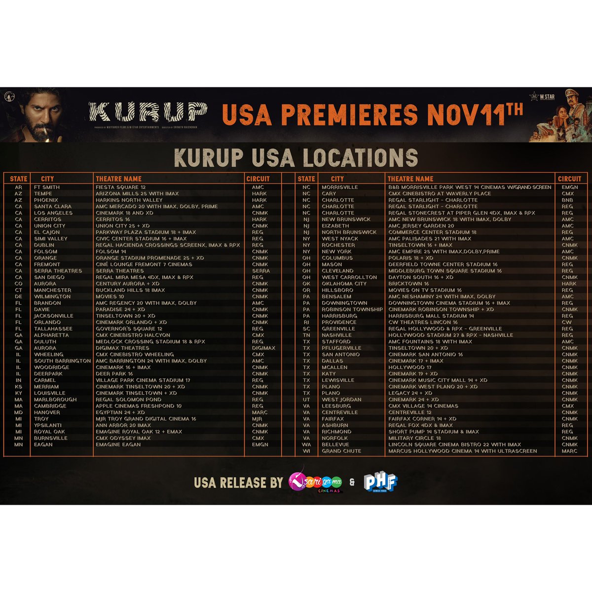 dulQuer's tweet photo. #kurup outside India theatre lists (1) https://t.co/mASXyvBeVh