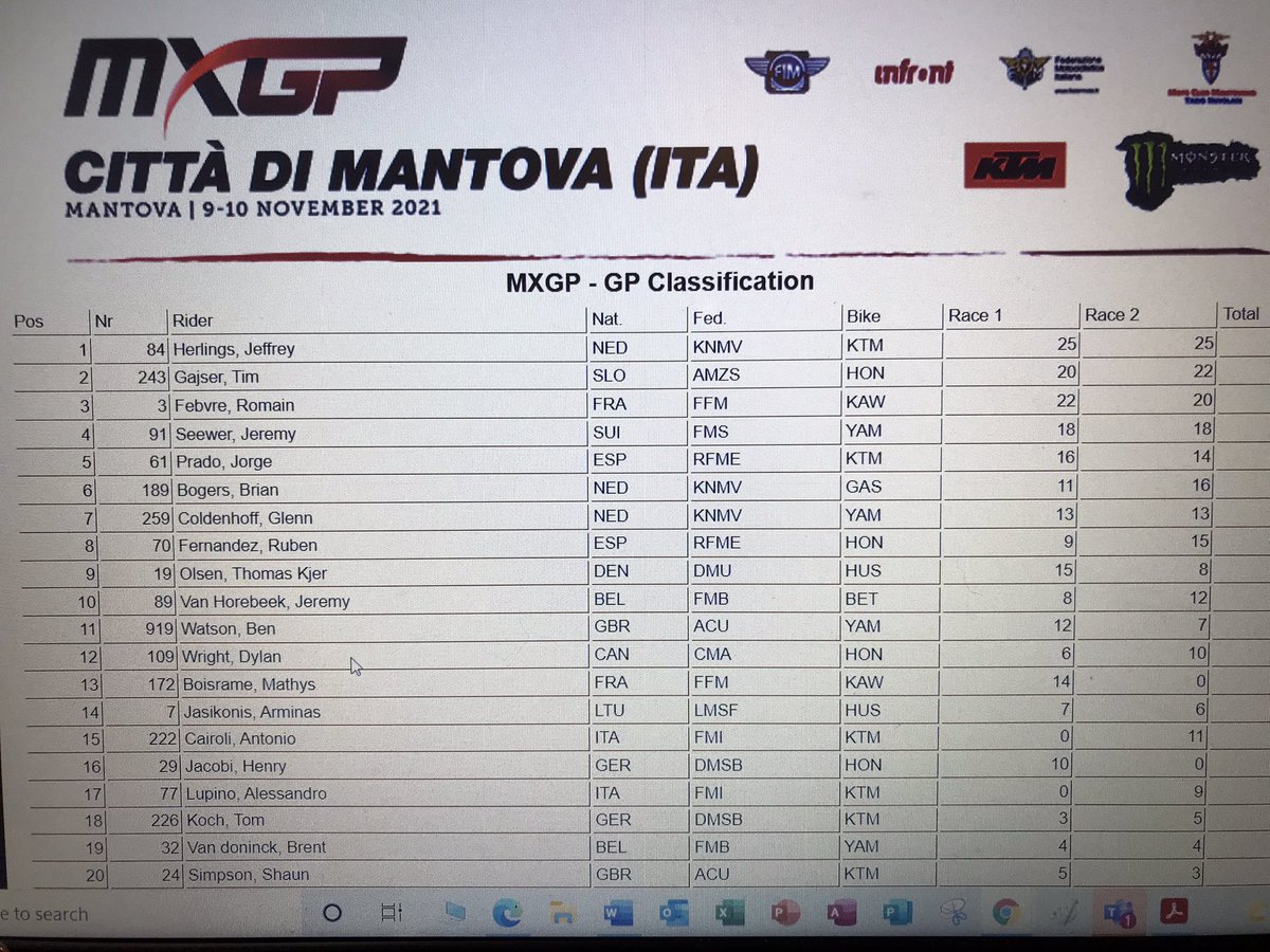 What a race for Dylan in his last MXGP moto of 2021! He finished 11th behind Toni Cairoli. Combined with his 15th place in moto 1, he finished 12th overall on the day! Lots to be proud of! #ProudMotoMom