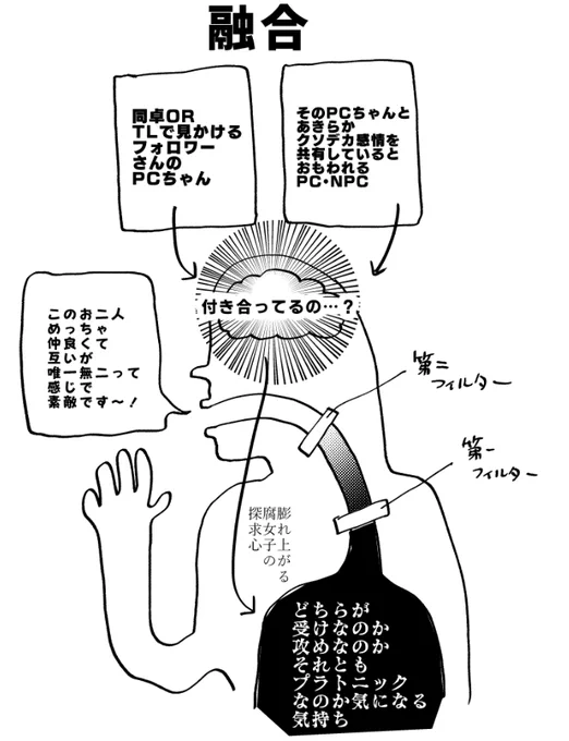 悲しい腐女子TRPGプレイヤーの図解です
おしえてくれ…君のそのPCのこと…
好き…なのかい…?付き合っている…のかい…? 