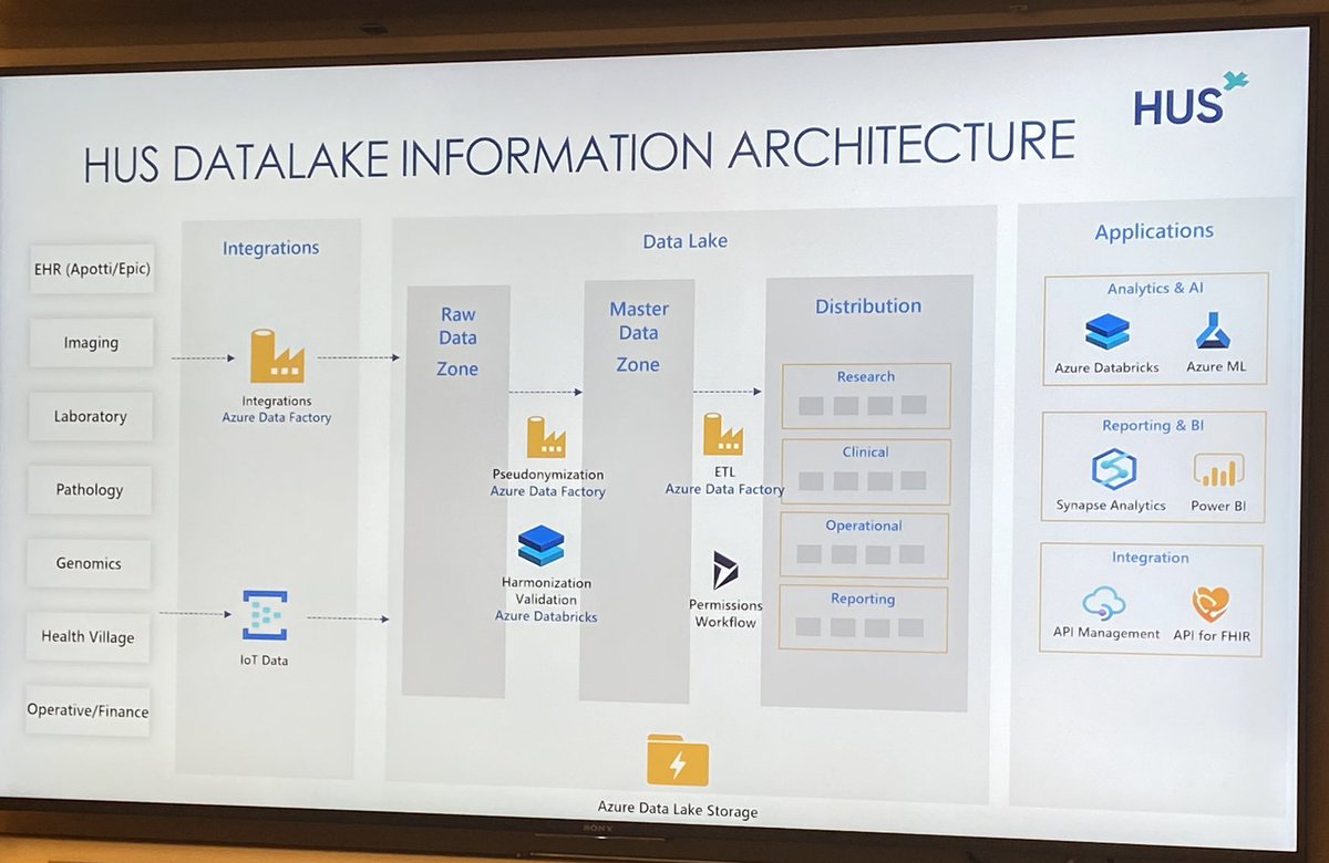 Very inspiring talk by @pekkakahri from HUS presenting their cloud based datalake <a href="/EHelseINorge/">EHiN 2023</a> today. <a href="/Aliazaka/">Alia Zaka</a> #hus #healthdata