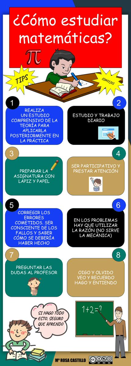 mrosacastillo's tweet photo. Comparto el infográfico que he creado sobre ¿Cómo estudiar matemáticas? Creo que a los alumnos les cuesta saber que las mates no son sólo números. En el curso #CDDGoogleB2 @dchicapardo @Borjag18 @fundacionbias @santiagoraul https://t.co/xtMSWylpNM