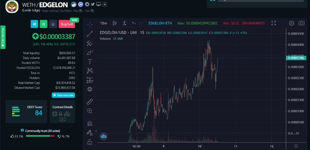 😱 <a href="/EDGELONtoken/">EDGELON</a> team keeps bringing up ATH after ATH! #EDGELON just had another run to $42M Mcap 🚀

#altcoin #memecoin #100xgem #ETH #HODL #LFG