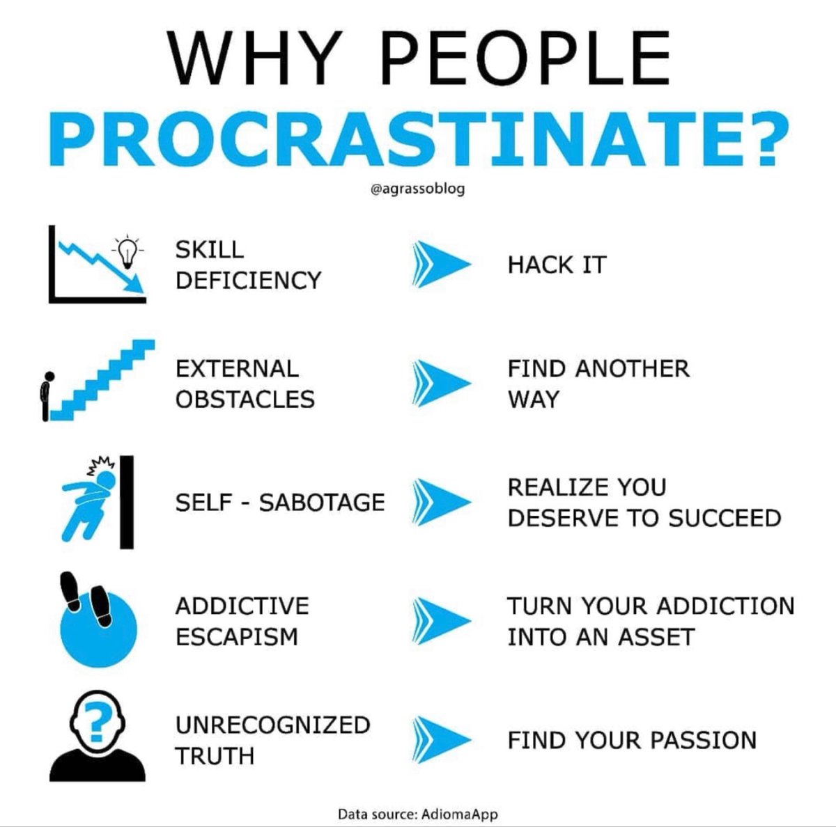 mvollmer1's tweet photo. Why people 👰‍♀️🤵‍♂️ procrastinate?

#worklife #motivation #FutureofWork #Leadership #WorkLifeBalance #procrastination #Mindfulness 

Many thanks 🙏 @antgrasso https://t.co/vuJvufYX2n