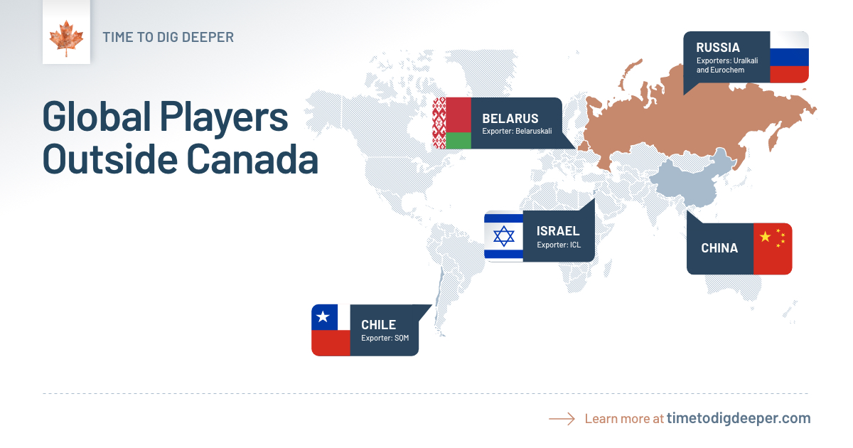 mosaicincanada's tweet photo. Potash is a global industry.
Potash is found in many regions of the world and the competition is only getting stronger. Itβs time to think global and dig deeper for π¨π¦ potash, and you can help by visiting https://t.co/gaGc3uk7i6 ππ
#timetodigdeeper #potash #Canada #mining https://t.co/jMW3VsJXqu