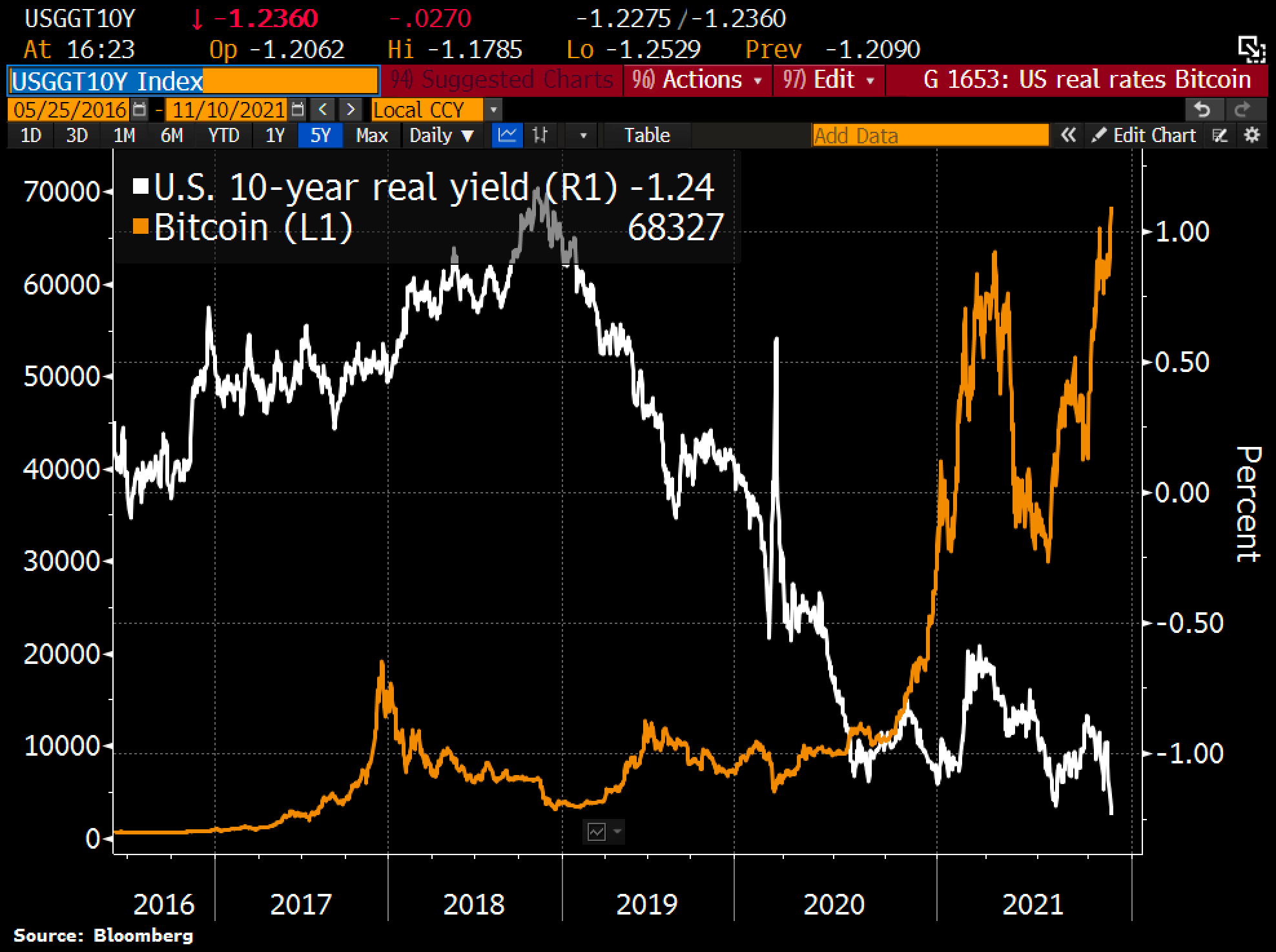 Holger Zschaepitz on X: #Bitcoin hit fresh life-time high vs Euro as  Chinese & Indian investors hoping to evade capital controls &  circumnavigate cash restrictions.  / X