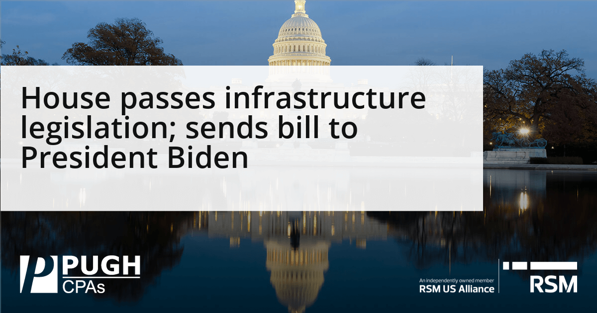 PughCPAs's tweet photo. House passes infrastructure legislation; sends bill to President Biden - Pugh CPAs https://t.co/mCS32AVTcd https://t.co/r10ddFPD3z
