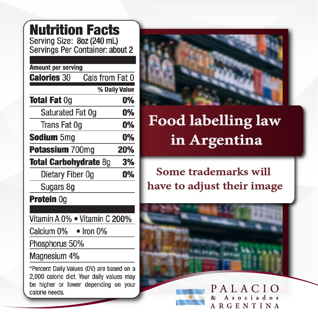 PalacioYAsoc's tweet photo. How does Food Labelling Law affect trademarks in Argentina? 

This new measure seeks to promote healthier food by means of an informative and visible labelling which signals products high in sugar, sodium, saturated fat, total fat and calories. https://t.co/zDFBd2bvMh