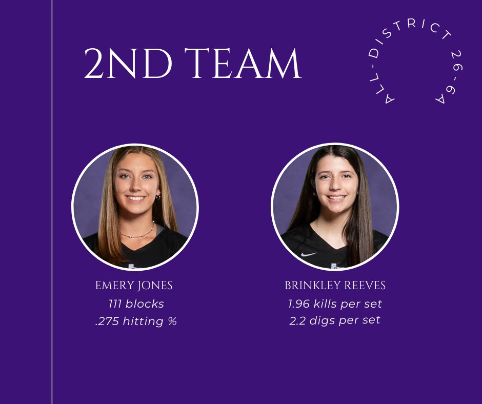 District 26-6A: 2nd Team All-District! <a href="/emeryjjones/">Emery Jones</a> <a href="/brinkleyreeves2/">Brinkley Reeves</a> @SMCISD_Rattlers