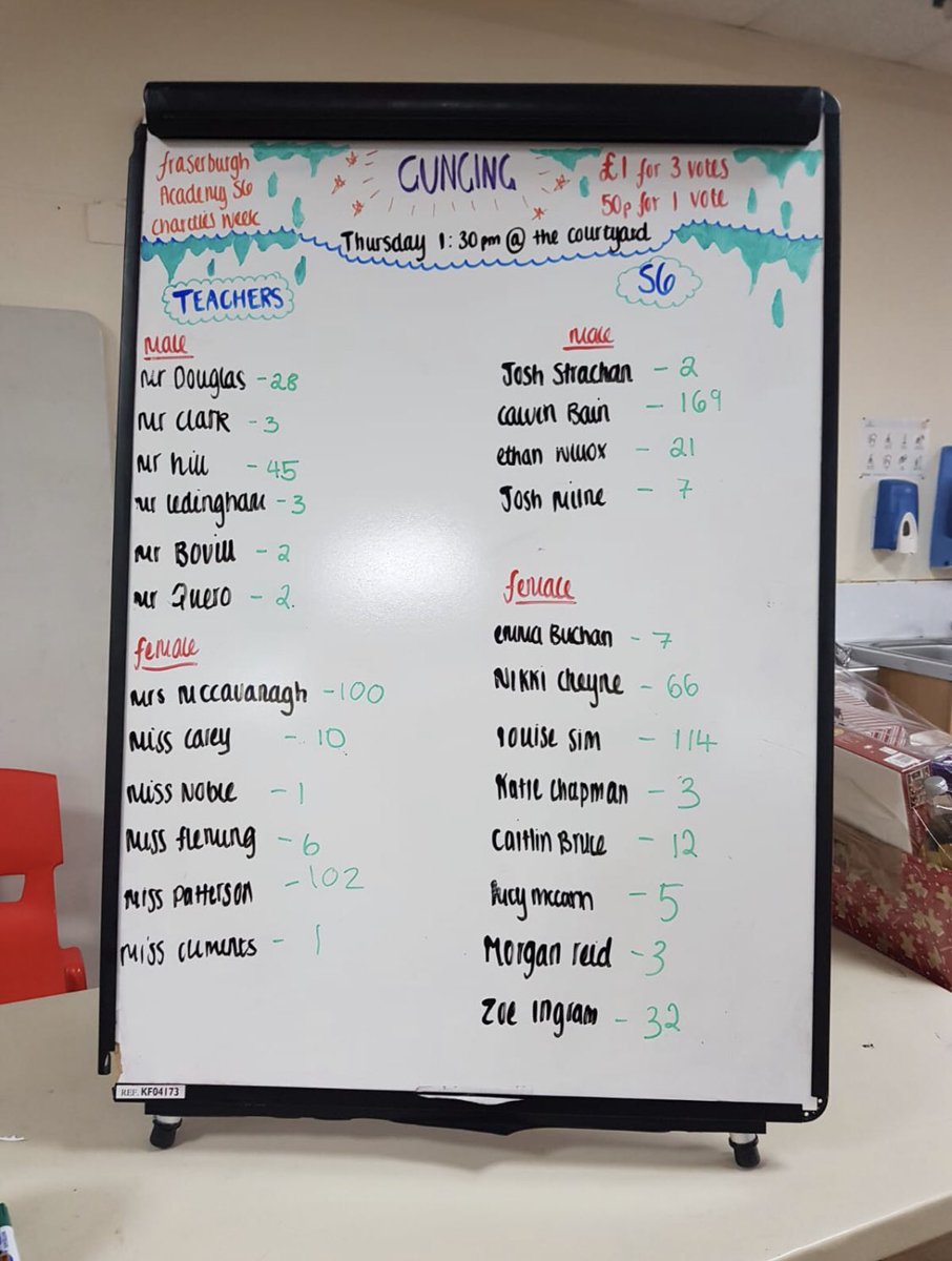 Make sure you get your votes in for the gunging before the end of break on Thursday! it’s for a good cause! 🦁🦁