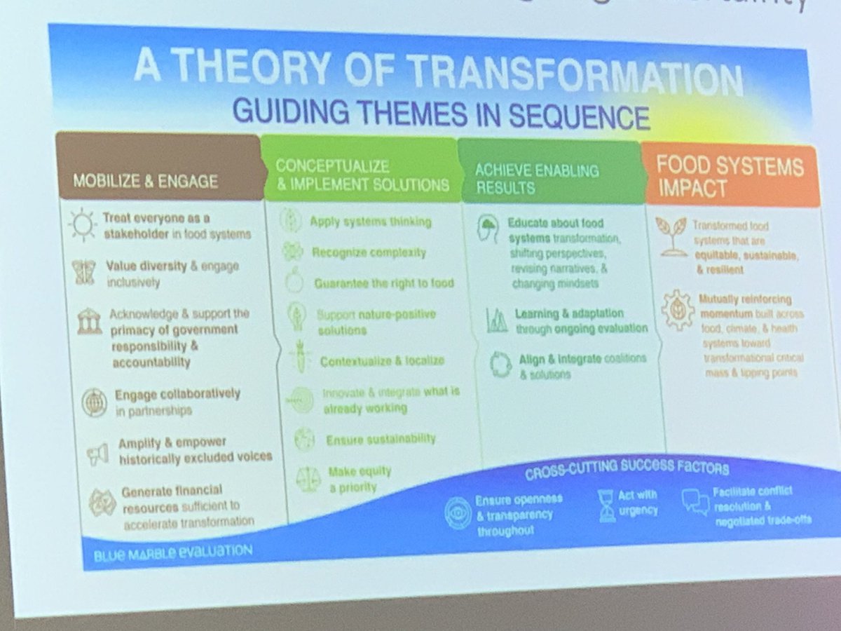 GordonRogersUK's tweet photo. Great insights at todays @RSKGroup @COP26 event. Some approaches to delivering change in uncertainty, like we have with the route to a low #carbon and highly #resilient world in the face of #climatechange. #GreenDialogues https://t.co/BqRiNmTbMs