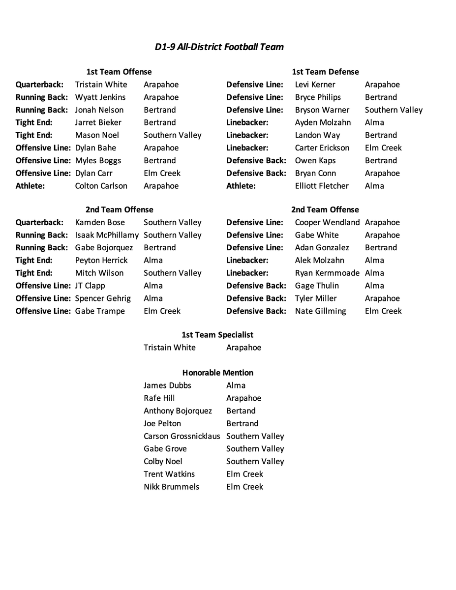 ElmCreekBuffs's tweet photo. All District Football Announced....Great Job Buffaloes! https://t.co/zk66bis3VZ
