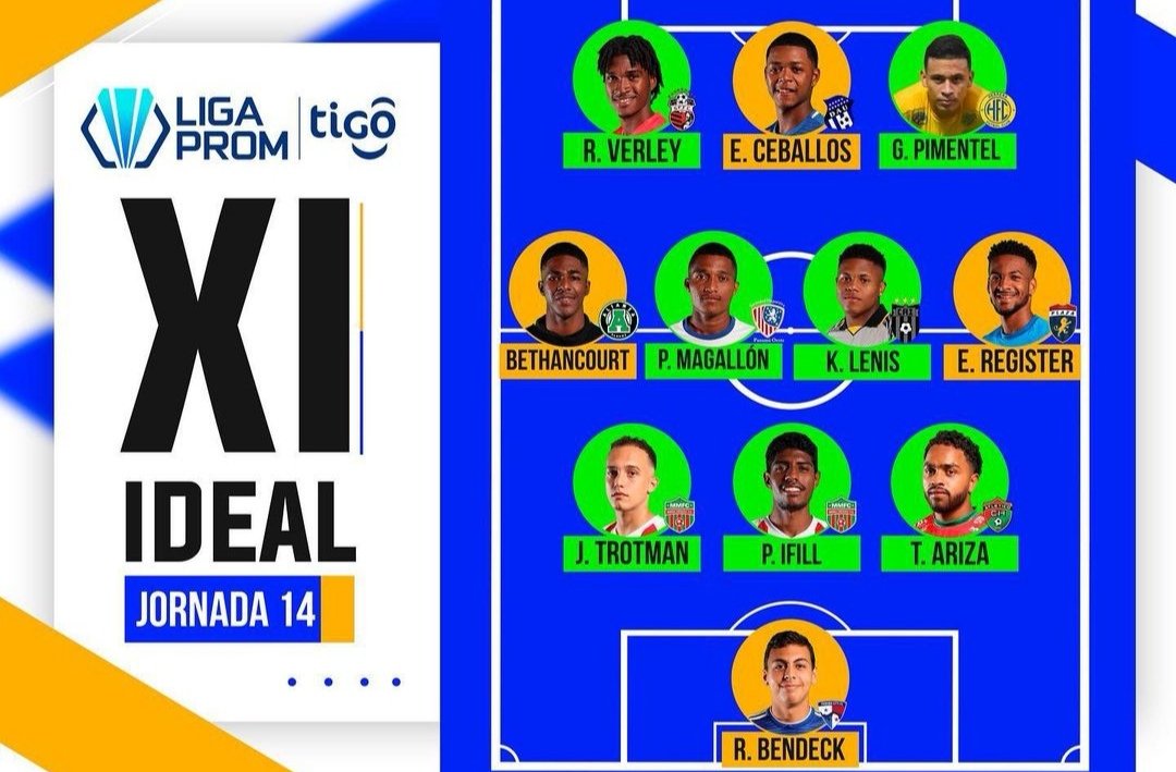 Nuestro Greatt Pimentel entre los 11 mejores de la J14.
con su doblete ante Veraguas CD.

#LaBerraqueraEnPROM🙌🏻