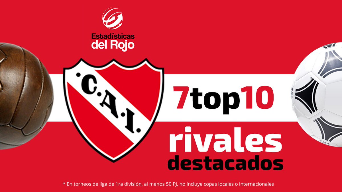 VIDEO: 7 Top 10 Históricos de #Independiente - #Rivales en el #FútbolArgentino 

Para más estadísticas del Rojo, seguí a <a href="/EstadisRojo/">Estadísticas de Independiente</a>!

youtube.com/watch?v=54hPW-…